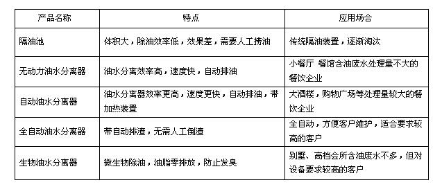 成人羞羞漫画油水分离设备的使用场景